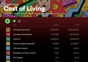 Musicians Need Over 730,000 Spotify Streams to Cover the 2023 UK Energy Bill